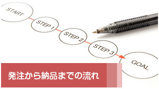 発注から納品までの流れ